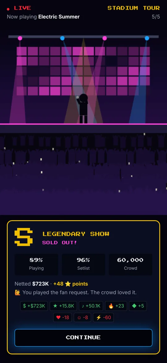 Results screen: S rank, Legendary Show, sold out to 60,000 fans